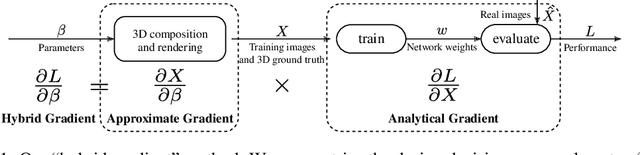 Figure 1 for Learning to Generate Synthetic 3D Training Data through Hybrid Gradient