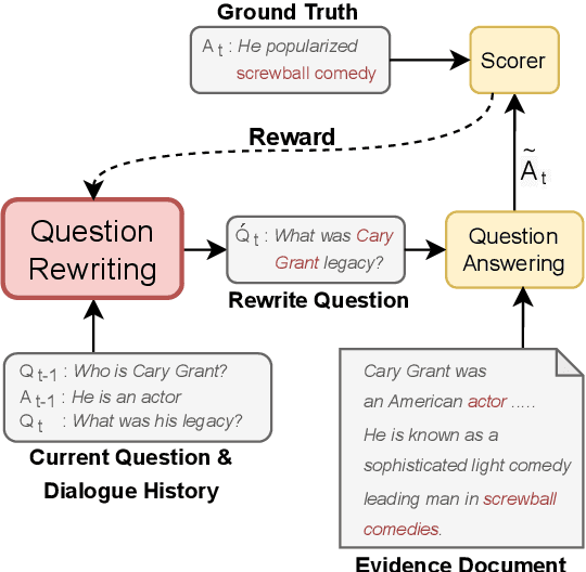 Figure 1 for Can Question Rewriting Help Conversational Question Answering?