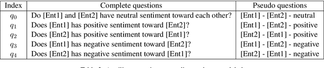 Figure 4 for Who Blames or Endorses Whom? Entity-to-Entity Directed Sentiment Extraction in News Text