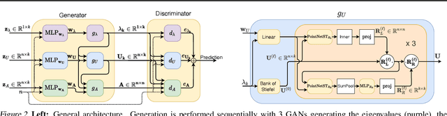 Figure 3 for SPECTRE : Spectral Conditioning Helps to Overcome the Expressivity Limits of One-shot Graph Generators