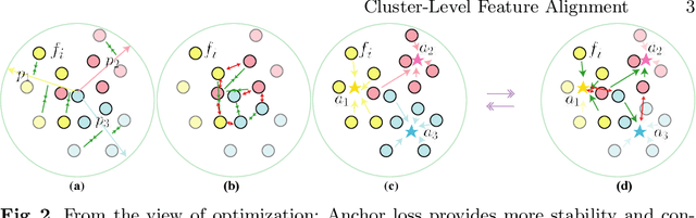 Figure 3 for Cluster-level Feature Alignment for Person Re-identification