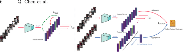 Figure 4 for Cluster-level Feature Alignment for Person Re-identification