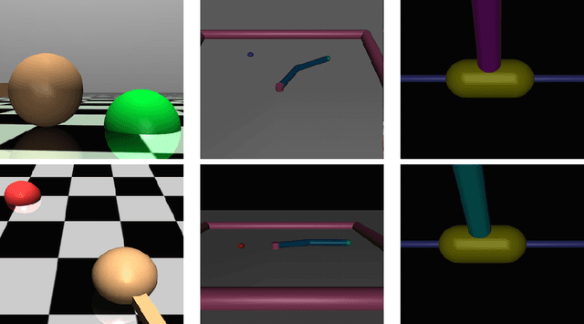 Figure 1 for Third-Person Imitation Learning