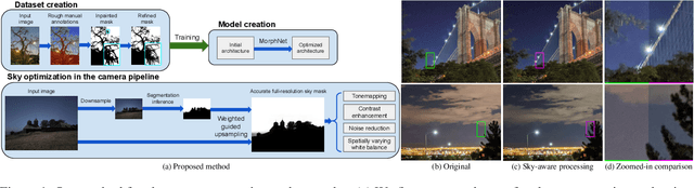 Figure 1 for Sky Optimization: Semantically aware image processing of skies in low-light photography