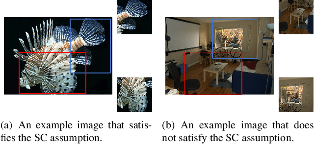 Figure 1 for Self-Supervised Visual Representations Learning by Contrastive Mask Prediction