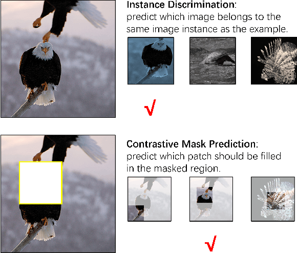 Figure 3 for Self-Supervised Visual Representations Learning by Contrastive Mask Prediction