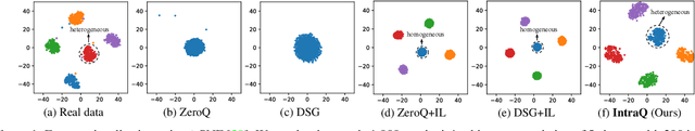Figure 1 for IntraQ: Learning Synthetic Images with Intra-Class Heterogeneity for Zero-Shot Network Quantization