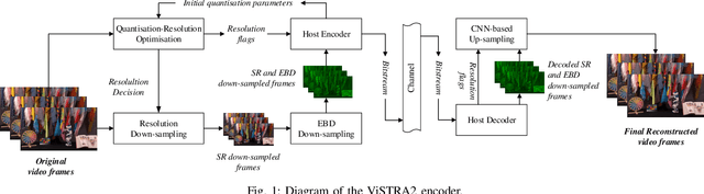 Figure 1 for ViSTRA2: Video Coding using Spatial Resolution and Effective Bit Depth Adaptation