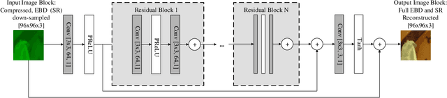 Figure 2 for ViSTRA2: Video Coding using Spatial Resolution and Effective Bit Depth Adaptation
