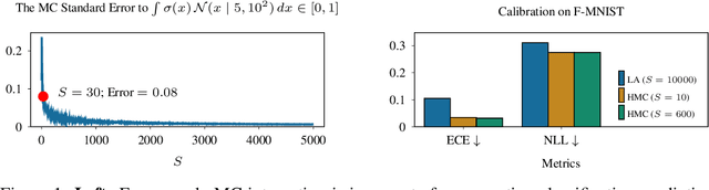Figure 1 for Posterior Refinement Improves Sample Efficiency in Bayesian Neural Networks