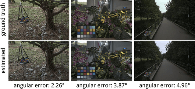 Figure 4 for Learning Illuminant Estimation from Object Recognition