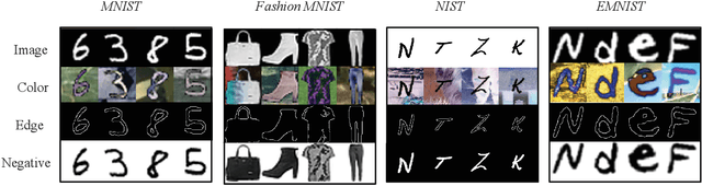 Figure 4 for Conditional Coupled Generative Adversarial Networks for Zero-Shot Domain Adaptation