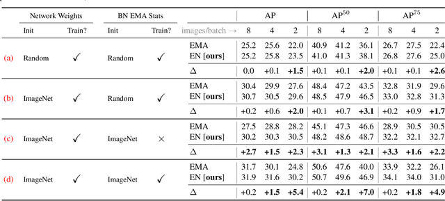 Figure 4 for EvalNorm: Estimating Batch Normalization Statistics for Evaluation