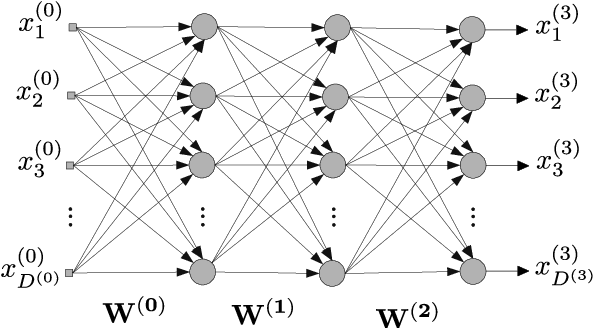 Figure 1 for Improving the Backpropagation Algorithm with Consequentialism Weight Updates over Mini-Batches
