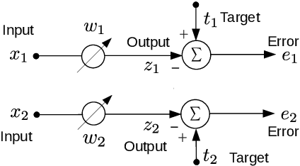 Figure 2 for Improving the Backpropagation Algorithm with Consequentialism Weight Updates over Mini-Batches