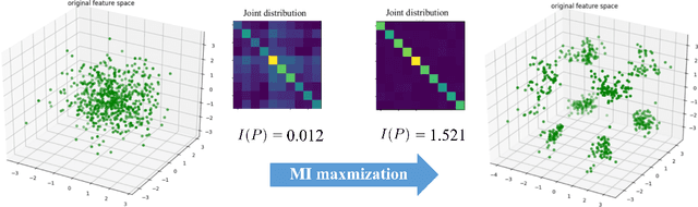 Figure 3 for Boosting Semi-supervised Image Segmentation with Global and Local Mutual Information Regularization