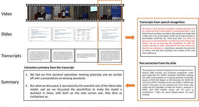 Figure 1 for VT-SSum: A Benchmark Dataset for Video Transcript Segmentation and Summarization