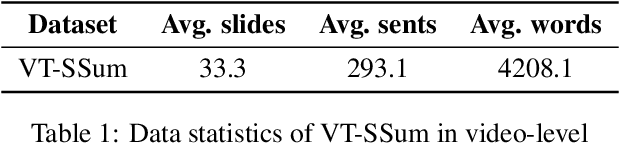Figure 2 for VT-SSum: A Benchmark Dataset for Video Transcript Segmentation and Summarization