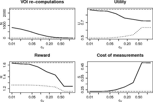 Figure 1 for Rational Value of Information Estimation for Measurement Selection