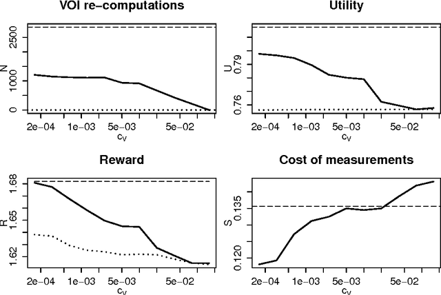 Figure 2 for Rational Value of Information Estimation for Measurement Selection