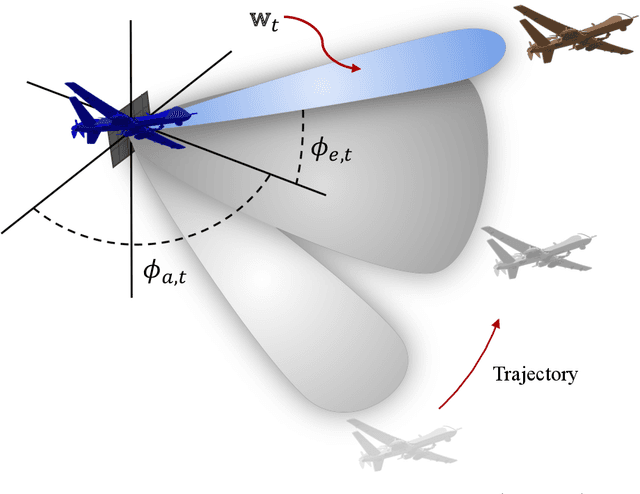 Figure 1 for Active and Dynamic Beam Tracking UnderStochastic Mobility