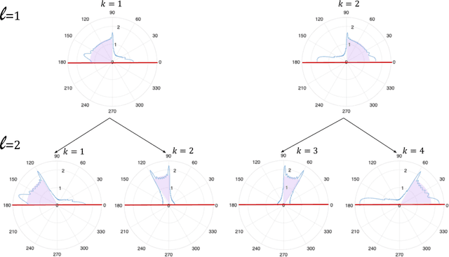 Figure 2 for Active and Dynamic Beam Tracking UnderStochastic Mobility