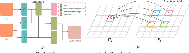 Figure 3 for Monocular Road Planar Parallax Estimation