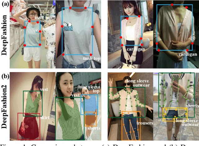 Figure 1 for DeepFashion2: A Versatile Benchmark for Detection, Pose Estimation, Segmentation and Re-Identification of Clothing Images