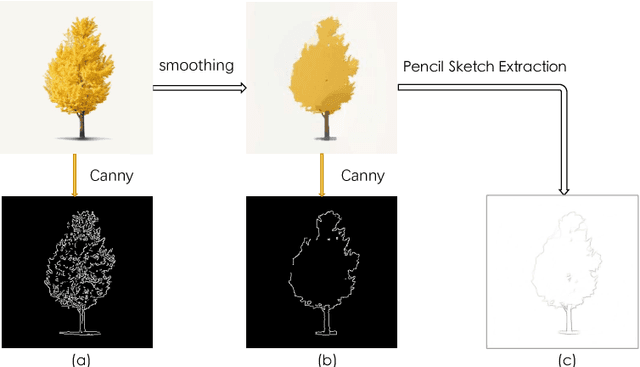 Figure 3 for Line Artist: A Multiple Style Sketch to Painting Synthesis Scheme