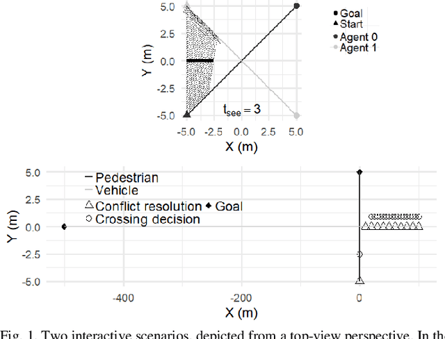 Figure 1 for A Utility Maximization Model of Pedestrian and Driver Interactions