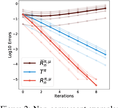 Figure 2 for The Nature of Temporal Difference Errors in Multi-step Distributional Reinforcement Learning