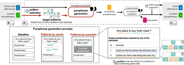 Figure 1 for Crowdsourcing Diverse Paraphrases for Training Task-oriented Bots