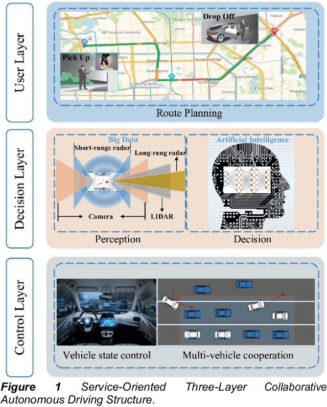 Figure 1 for Collaborative Driving: Learning- Aided Joint Topology Formulation and Beamforming