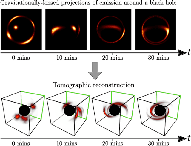 Figure 1 for Gravitationally Lensed Black Hole Emission Tomography