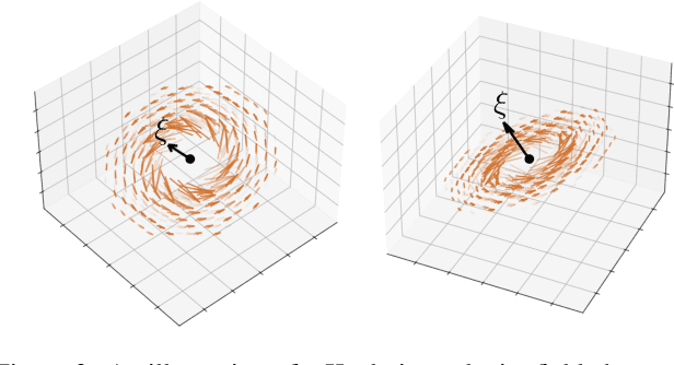Figure 2 for Gravitationally Lensed Black Hole Emission Tomography