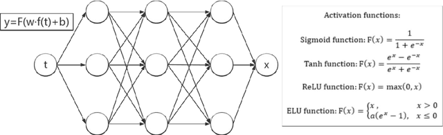 Figure 1 for The Newton Scheme for Deep Learning