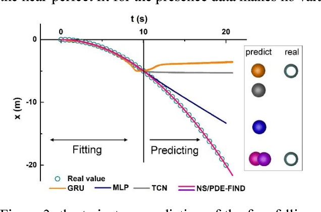 Figure 3 for The Newton Scheme for Deep Learning
