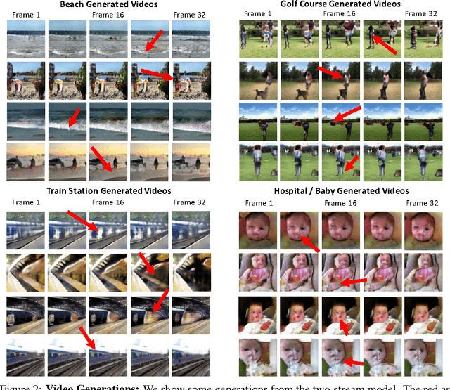 Figure 3 for Generating Videos with Scene Dynamics