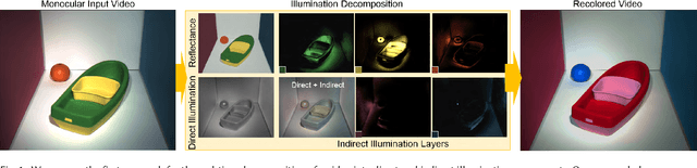Figure 1 for Live Illumination Decomposition of Videos