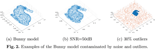 Figure 4 for Robust Multi-view Registration of Point Sets with Laplacian Mixture Model