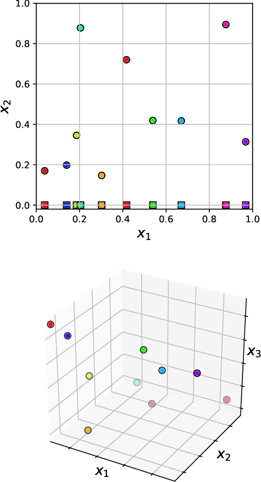 Figure 3 for Machine learning in acoustics: a review