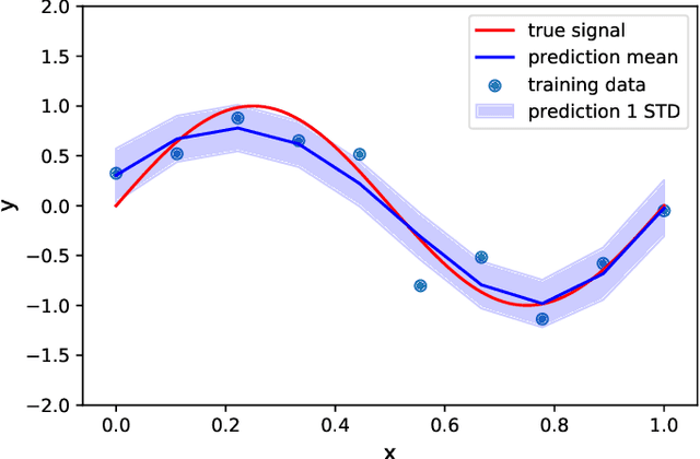 Figure 4 for Machine learning in acoustics: a review