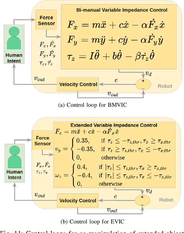 Figure 3 for Human-robot co-manipulation of extended objects: Data-driven models and control from analysis of human-human dyads