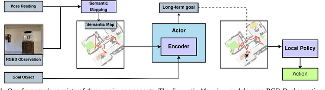 Figure 1 for Object Goal Navigation using Data Regularized Q-Learning