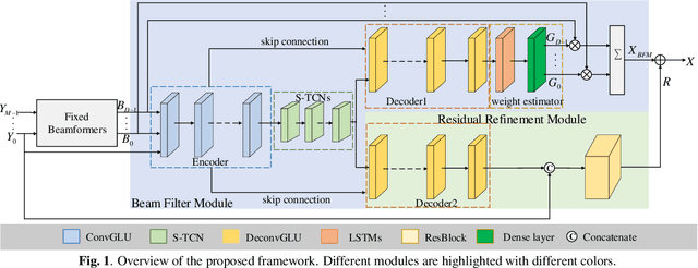 Figure 1 for A Neural Beam Filter for Real-time Multi-channel Speech Enhancement