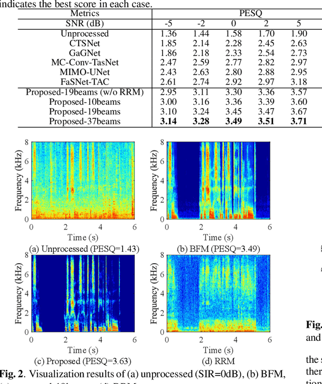 Figure 3 for A Neural Beam Filter for Real-time Multi-channel Speech Enhancement