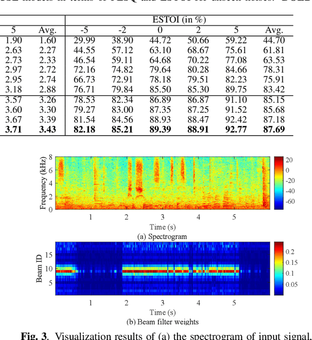 Figure 2 for A Neural Beam Filter for Real-time Multi-channel Speech Enhancement