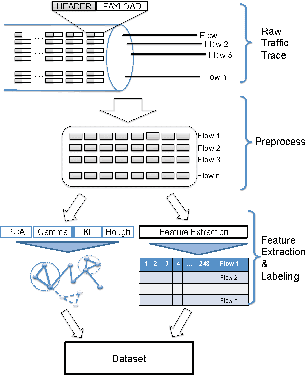 Figure 1 for Multi-task Feature Selection based Anomaly Detection