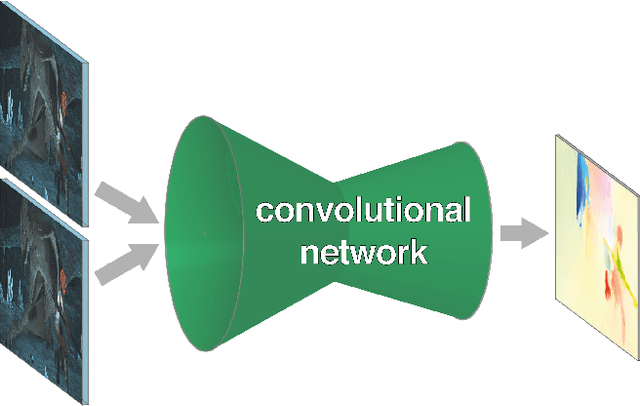 Figure 1 for FlowNet: Learning Optical Flow with Convolutional Networks