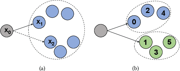Figure 1 for Graph-based Approximate NN Search: A Revisit